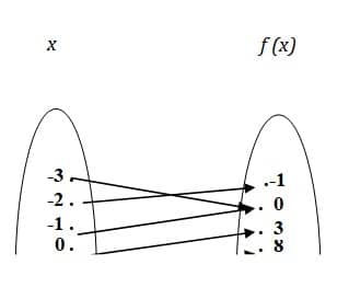grafik fungsi kuadrat