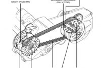 Komponen dan Fungsi CVT Motor Metic