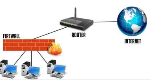 Fungsi Firewall dalam Router DSL