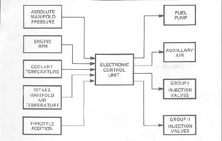 Prinsip Kerja Engine Control Unit (ECU)