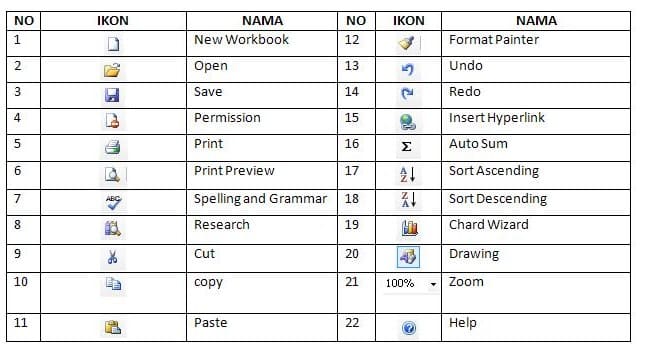 Menu Dan Fungsi Ikon Yang Ada Di Microsoft Excel Microsoft Office My