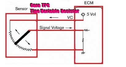 Cara TPS Tipe Variable Resistor